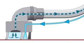 Sistem istovremenog prskanje i usisavanja Eveline mašinom